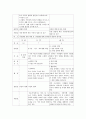 가정과와 타 교과의 비교 『가정 생활의 설계』 5페이지