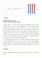  Simmons 시몬스침대 마케팅전략 분석과 브랜드전략분석및 시몬스 새로운 마케팅전략 제안과 경쟁사와 비교분석 9페이지