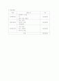  사회복지(프로그램계획서) 5페이지