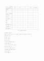 [공학] 재료의 물성과 구법론 (단열재 일반) 9페이지