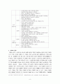 치매문제점과 사회복지 해결방안  [치매노인 중심으로] ( 8페이지