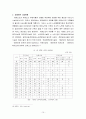 치매문제점과 사회복지 해결방안  [치매노인 중심으로] ( 15페이지