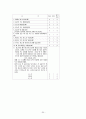 치매문제점과 사회복지 해결방안  [치매노인 중심으로] ( 30페이지