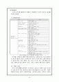 FTA확산에 따른 종합무역상사의 전략모색  27페이지