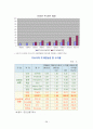 빈부격차의 확대와 극복방안 (양극화 원인) 28페이지