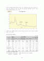 빈부격차의 확대와 극복방안 (양극화 원인) 33페이지