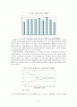 빈부격차의 확대와 극복방안 (양극화 원인) 41페이지