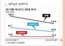 [PC산업] PC시장 쇠퇴에 따른 영향과 전망 PPT자료 3페이지