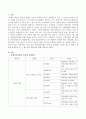 장애인복지법상 15종의 장애범주 이외에 앞으로 확대가 필요한 장애유형을 제시하고 필요성과 당위성을 기술. 2페이지