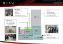 [건축 디자인 설계] MXD 사례조사 - SK 대전 사옥 & 서울시 송파구, 한빛 플라자 & 영국 맨체스터, 딘스게이트 (Deansgate) & 일본 오사카, 남바파크 (なんばパークス/Namba Parks).pptx 35페이지