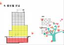 [건축 디자인 설계] MXD 사례조사 - 대림빌딩 & 게이트웨이타워 (Gateway Tower) & 일본 후쿠오카 캐널시티 (キャナルシティ/Canal City).ppt 11페이지