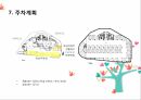 [건축 디자인 설계] MXD 사례조사 - 대림빌딩 & 게이트웨이타워 (Gateway Tower) & 일본 후쿠오카 캐널시티 (キャナルシティ/Canal City).ppt 25페이지