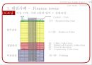 [건축 디자인 설계] MXD 사례조사 - 대전 파이낸스 타워(Finance tower) & KT 여의도 빌딩 & 일본, 도쿄국제포럼(東京國際フォ-ラム) & 일본 후쿠오카, 아크로스(アクロス/Acros).pptx 8페이지