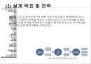  도시설계 case study(리버워크) 8페이지