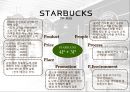  스타벅스마케팅,커피산업,커피전략,커피시장,스타벅스커피,브랜드마케팅,서비스마케팅,글로벌경영,사례분석,swot,stp,4p 6페이지