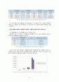시장품질분석, 와이블분포, 생명표법,품질분석,카이스퀘어분포 16페이지