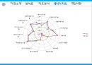  아모레퍼시픽_화장품시장마케팅,브랜드마케팅,서비스마케팅,글로벌경영,사례분석,swot,stp,4p 12페이지