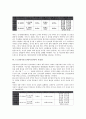 [5 10선거][5 10 단독선거]5 10선거(5 10단독선거)의 의미, 5 10선거(5 10단독선거)의 허구성, 5 10선거(5 10단독선거)의 정당화, 5 10선거(5 10단독선거)의 투표율, 5 10선거(5 10단독선거)의 득표율 분석 10페이지