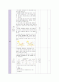 지구과학 수업 설계 및 학습과제 분석 1) 지구 대기의 역할과 온실효과 5페이지