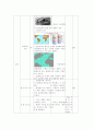 중2)  Ⅵ. 지구의 역사와 지각변동 3. 지질구조는 어떻게 만들어 졌을까? 3) 대륙 이동의 증거 (대륙 이동의 증거 학습지도안, 대륙 이동의 증거 수업지도안) 5페이지