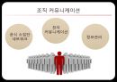 경영학과 커뮤니케이션(communication) 발표 자료입니다. A+ 받은 자료입니다. 경영학 모든과목 활용가능합니다..pptx 21페이지