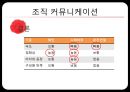 경영학과 커뮤니케이션(communication) 발표 자료입니다. A+ 받은 자료입니다. 경영학 모든과목 활용가능합니다..pptx 26페이지