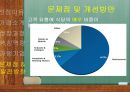 [경영학과] 식품유통업체 SYSCO 발표,분석,조사 자료입니다. 선정이유, 기업분석 문제점 개선사항 장단점, 한국진출시 고려사항, 신문기사 , 통계표, 시사점 모든수치가 포함된 A+받은 자료입니다.pptx 10페이지