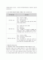 평생교육기관에서 운영하고 있는 프로그램을 하나 선택하여 가장 적절한 교육방법을 하나 제시 - 형생교육의 개념, 기관소개, 프로그램 소개, 필요성 정리 3페이지