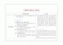 교과목으로서의 미술교육 VS 조기특기교육 1페이지