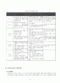 빈곤 아동을 위한 실천 16페이지