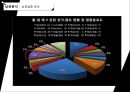 [사업계획서] 홍대앞 남성의류 편집샵 창업 사업계획서 - 남성옷 전문점 사업계획서 - 상권분석, 운영계획, 자본계획, 유통자본계획 8페이지