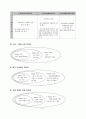  장애아동 사회성증진 프로그램 (노원1종합사회복지관) 7페이지