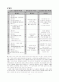  장애아동 사회성증진 프로그램 (노원1종합사회복지관) 13페이지