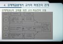  청소년지도방법론-문제해결원리 10페이지