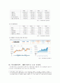 아모레퍼시픽(AmorePacific) 해외시장진출 마케팅전략과 아모레퍼시픽 성공사례분석 및 나의 의견 (미국,중국,프랑스시장 진출전략) 5페이지