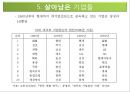 IMF, 그리고 실패기업과 성공기업 대우의 몰락, 찬란한 빛 속의 그림자.pptx 11페이지