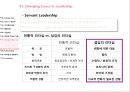  Leadership and Followership 31페이지