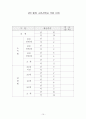 [조사방법론] 주택소유 의식 조사 15페이지