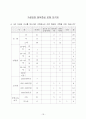 [조사방법론] 주택소유 의식 조사 18페이지