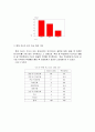 사회복지학 전공 재학생들의 취업 인식조사 연구 (설문) 6페이지