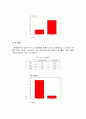 사회복지학 전공 재학생들의 취업 인식조사 연구 (설문) 22페이지