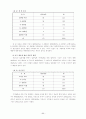 청소년의 여가활동 실태조사와 바람직한 모습 모색 12페이지