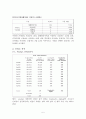 테이스터스초이스 (네스카페) 브랜드이미지 향상위한 마케팅조사및 나의의견 7페이지