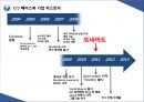 페이스북(Facebook) 기업 경영전략과 페이스북의 현문제점 분석과 페이스북 개선전략과 향후방향 PPT자료 4페이지