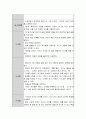  또래에 비해 언어발달이 늦다고 생각되는 영유아를 위한 바람직한 언어지도 방법에 대해 자신의 생각을 논하시오.  4페이지