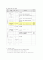 연립방정식의 풀이 수업 지도안  2페이지