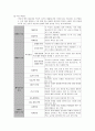 역사 연대표의 지도 방법  2페이지