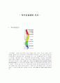 척수신경장애 조사  1페이지