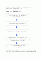 정부 주택정책에 대한 연구 [판교 신도시 사례를 중심으로]  4페이지