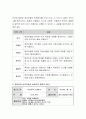 영유아와 상호작용시 바람직한 발문의 예시를 작성하고 바람직한 상호작용의 핵심을 작성. 3페이지